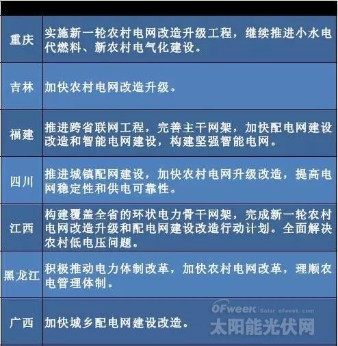 “十三五”來臨 地方如何發力光伏風電？