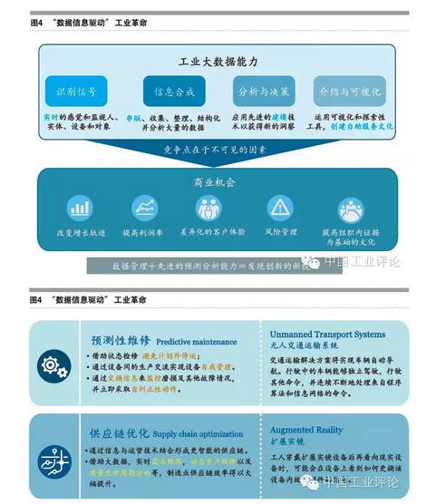 張禮立：數據是工業4.0的核心驅動