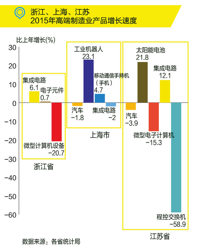 國務院：布局“新長三角”，發力高端制造