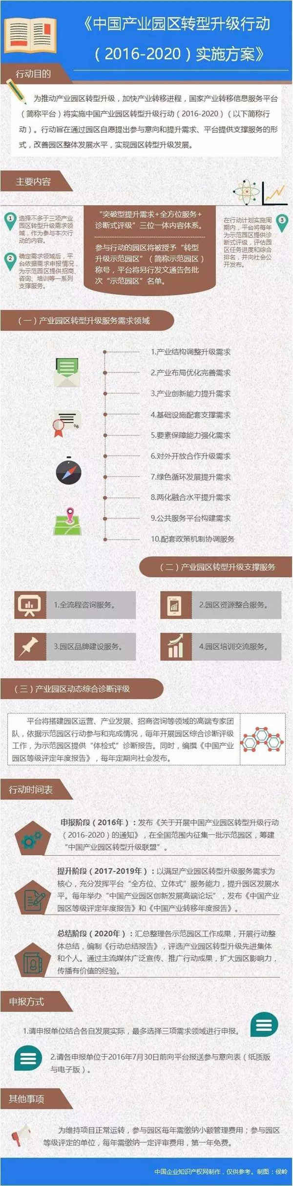 中國(guó)產(chǎn)業(yè)園區(qū)服務(wù)體系:全方位、立體式