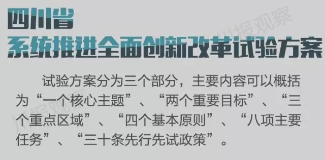 四川省支持成都每個區縣建“高新區”！還有很多重磅消息！