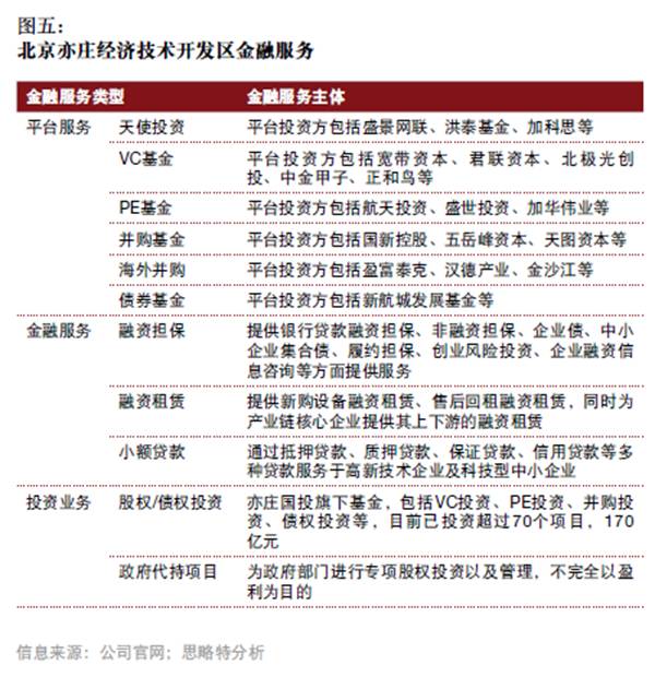 產(chǎn)融結(jié)合、服務(wù)升級，打造產(chǎn)業(yè)園區(qū)開發(fā)和運(yùn)營新模式