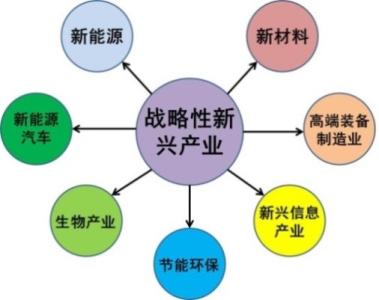陳震寧:江蘇戰(zhàn)略性新興產業(yè)將有四個不一樣